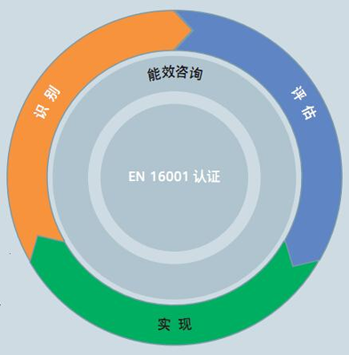 用極致創(chuàng)新打造高效節(jié)能——西門(mén)子高能效產(chǎn)品家族齊亮相，助力企業(yè)管理咨詢(xún)升級(jí)